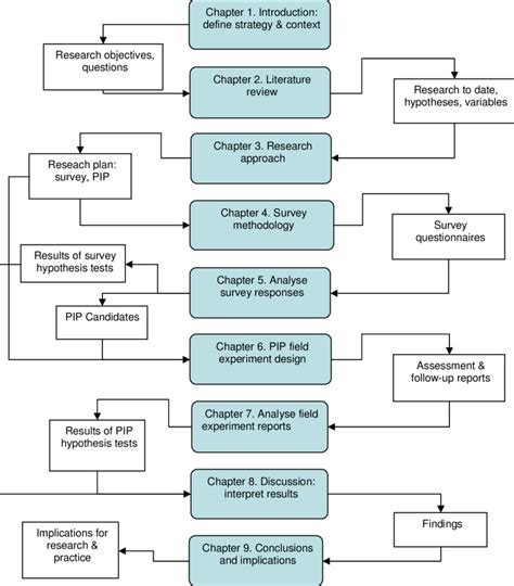 Interim work process of the WP